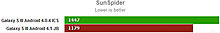 benchmark_sunspider_jb_ics_gsg31.jpg