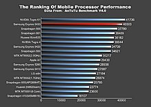 galaxy_note_4_benchmark.jpg