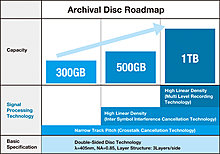 archival_disc_roadmap.jpg