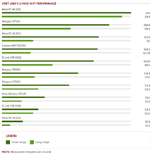 asus_rt-ac87u_cnet_benchmark_2.png