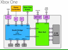xbox_one_diagram_2.png