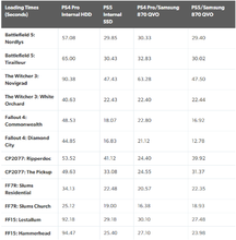 digital_foundry_ps4_ps5_storage_loading_times.png