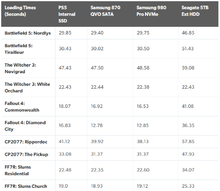 digital_foundry_ps5_storage_loading_times.png