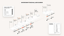 enforcement_stacking_user_journey_infographic_1920x1080-cde0f58d6138850cea87.jpg