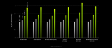 geforce-rtx-30-series-delivers-up-2x-performance.png