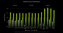nvidia-geforce-rtx-3080-ti-performance.jpg