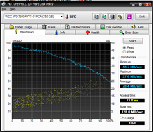 hdtune_benchmark_wdc_wd7500ayys-01rca.png