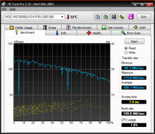 hdtune_benchmark_wdc_wd3000glfs-01f8u.png