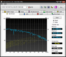 hdtune_benchmark_wdc_wd1001fals-00j7b.png