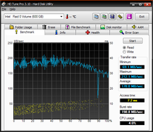 hdtune_benchmark_intel___raid_0_volume.png