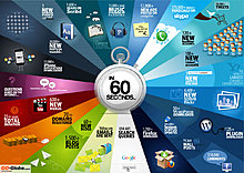 things-happen-internet-every-60-seconds.jpg