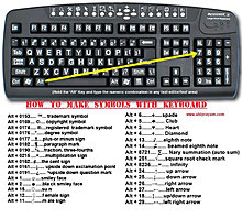 how-make-symbols-your-keyboard.jpg