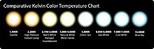 color-temperature-chart.jpg