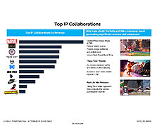fortnite_top_ip_collaborations_by_revenue.jpg