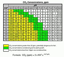 tabel_co2_ph_kh_co2.jpg