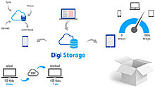 digi_storage.jpg