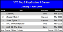 ytd-top-5-ps3.png