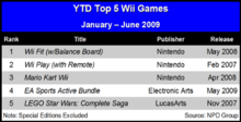 ytd-top-5-wii.png