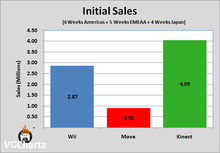kinect_sales.png