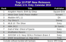 psp-top-10-new-releases-2010.png