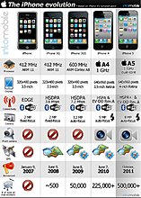 z_iphone-evolution2a-small.jpg