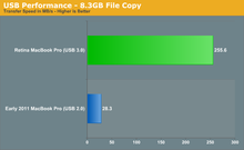 anandtech_newmacbook_usb30benchmark.png