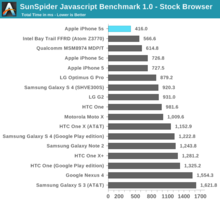 iphone_5s_benchmark_1.png