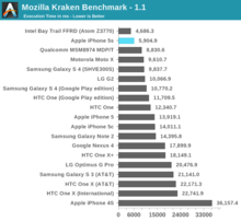 iphone_5s_benchmark_2.png