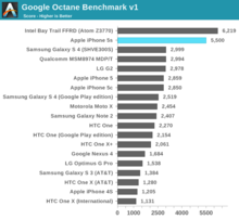 iphone_5s_benchmark_3.png