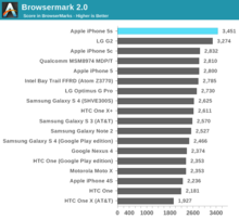 iphone_5s_benchmark_4.png