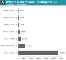 iphone_5s_benchmark_5.png