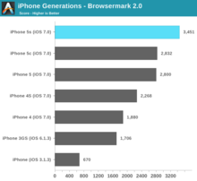 iphone_5s_benchmark_6.png