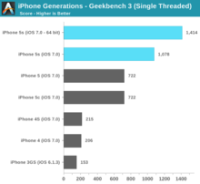 iphone_5s_benchmark_7.png