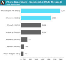 iphone_5s_benchmark_8.png