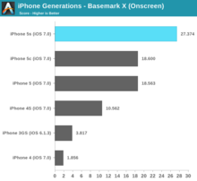 iphone_5s_benchmark_9.png