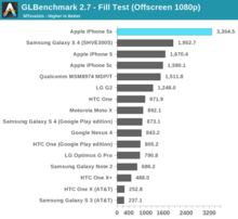 iphone_5s_benchmark_b.png