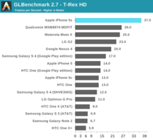 iphone_5s_benchmark_c.png