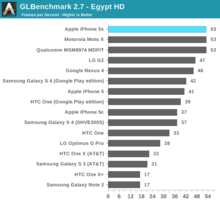 iphone_5s_benchmark_e.png