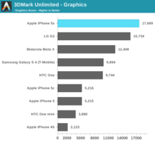 iphone_5s_benchmark_g.png