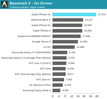 iphone_5s_benchmark_h.png