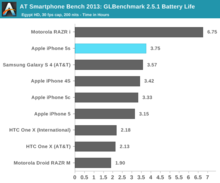 iphone_5s_benchmark_i.png