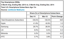 iphone-market-share.png