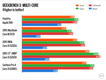 ipad-pro-charts.004-980x735.png