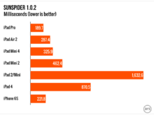 ipad-pro-charts.005-980x735.png