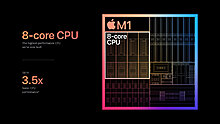 apple_m1-chip-8-core-cpu-chart_11102020.jpg