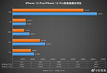 iphone_13pro_benchmark2.jpg