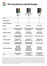 pixel_4a_4a_5g_5_comaprison_chart.max-1000x1000.jpg