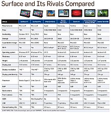 surface_and_its_rivals_compared.jpg