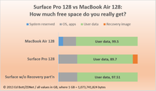 eb-compare-free-space-macbook-surface-v3-620x361.png