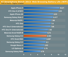samsung-galaxy-s4-vs-iphone-5-performance.png